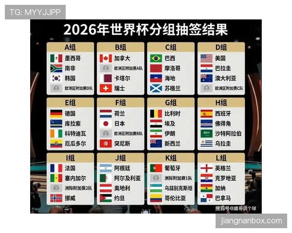 2026世界杯晋级对阵规则详解